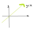 y=x