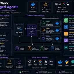 Openclaw Managed Agents logo
