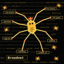 BROOD